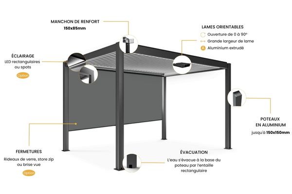 pergola bioclimatique pergola bioclimatique